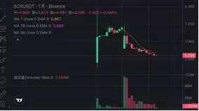 我们还需要币安吗？从政策围剿到用户 FUD真正的问题到底是什么？