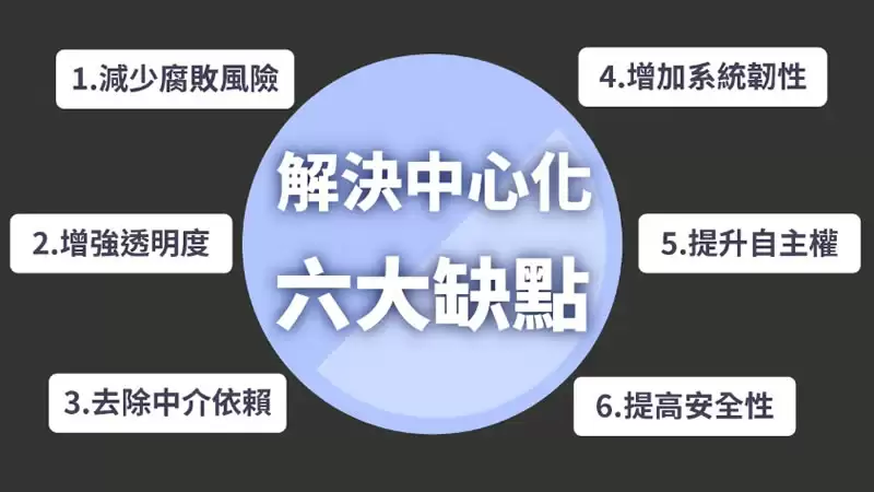 去中心化是什么意思?去中心化为何重要以及优缺点一次带你搞懂