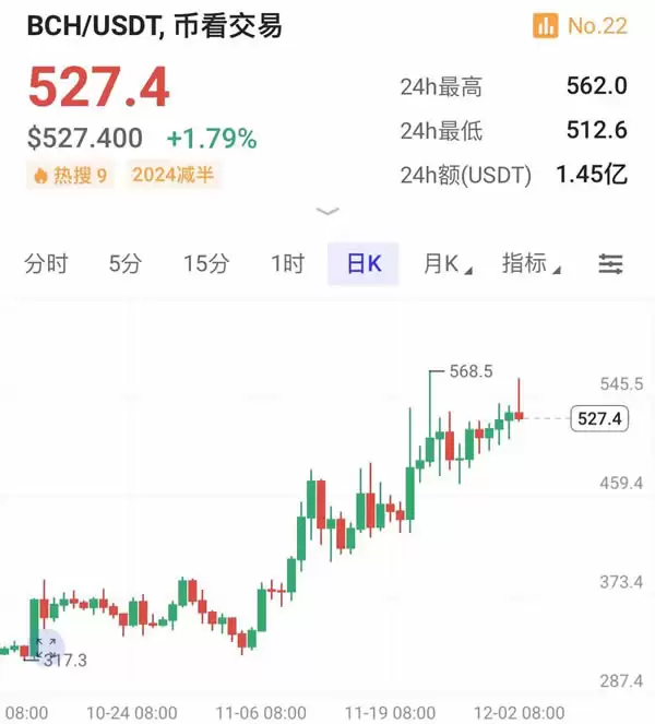 XRP币价格为什么上涨？XRP价格上涨原因有哪些？