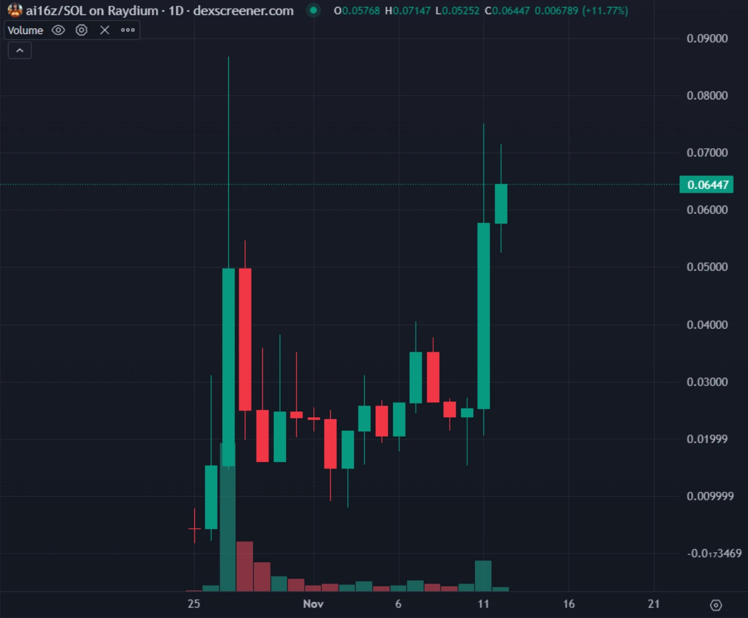 还有哪些meme币有望上线币安？