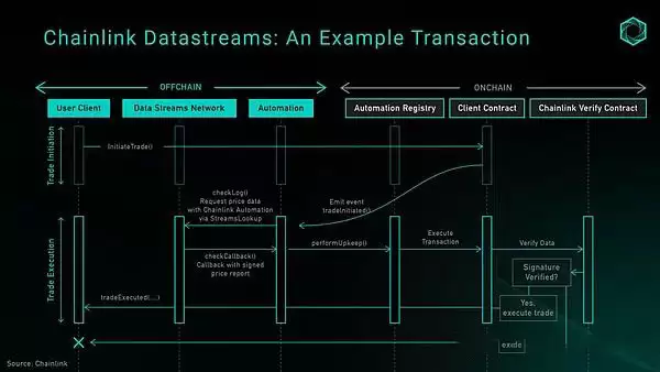 OEV是什么？未来的OEV解决方案思路展望