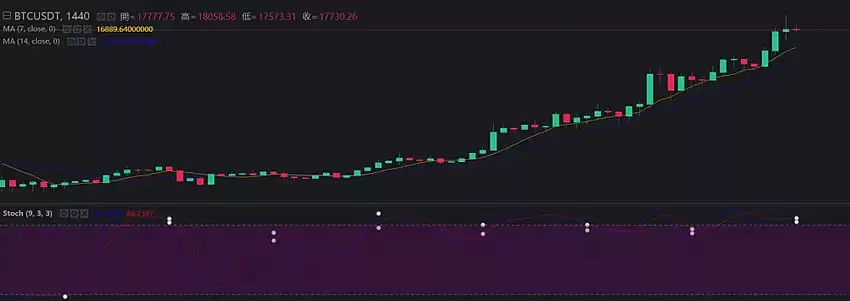 什么是KD指标？用KD随机指标判断价格找买点技巧