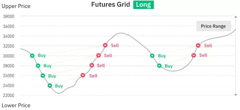 什么是币安交易机器人？如何访问？币安交易机器人优势、类型介绍