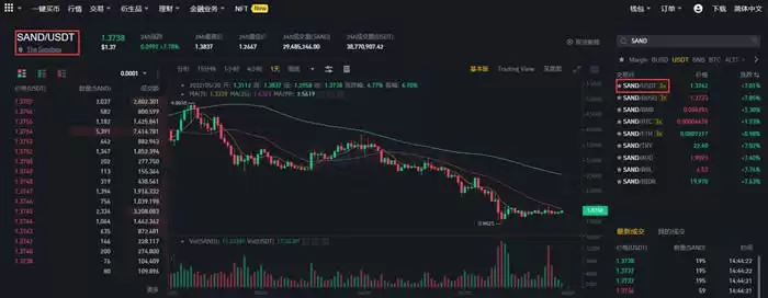 SAND币未来5年价值如何？值得投资吗？SAND币怎么买？