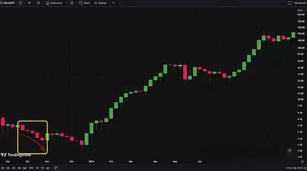 九月对加密货币来说真的很糟糕吗?加密货币牛市何时开始?