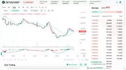 SUI区块链生态系统代币有哪些?SUI生态系统代币盘点