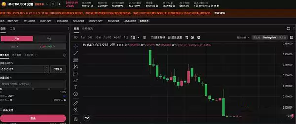 HMSTR空投仅0.001美元?贬值的TON小游戏还值得撸吗?