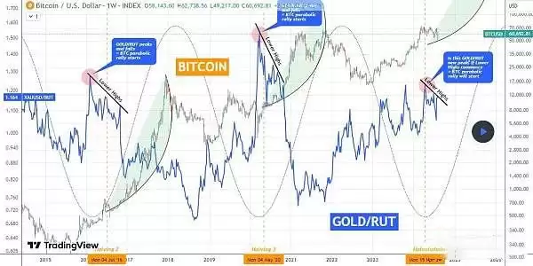 比特币现在是熊市还是牛市?会一定是看跌的吗?