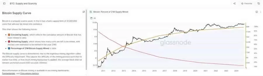 比特币还会涨吗？比特币未来价格分析
