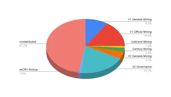 Sun币是什么?SUN币上架币安合约,值得投资吗?