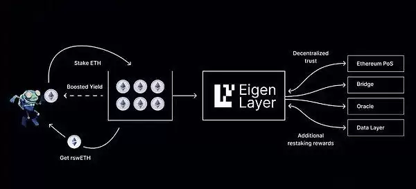 什么是Jito再质押？如何让你SOL收益最大化？