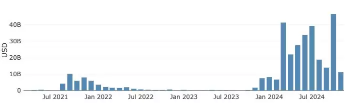 什么是Raydium交易所？Raydium使用全教程