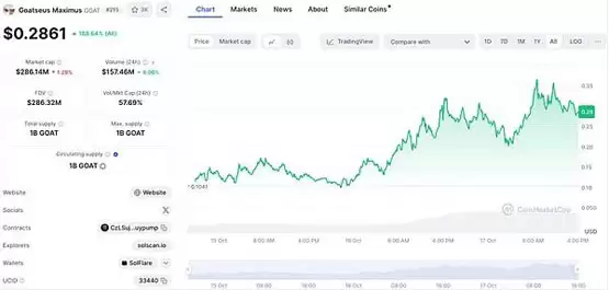 BTC突破69000阻力位 英伟达再创历史新高