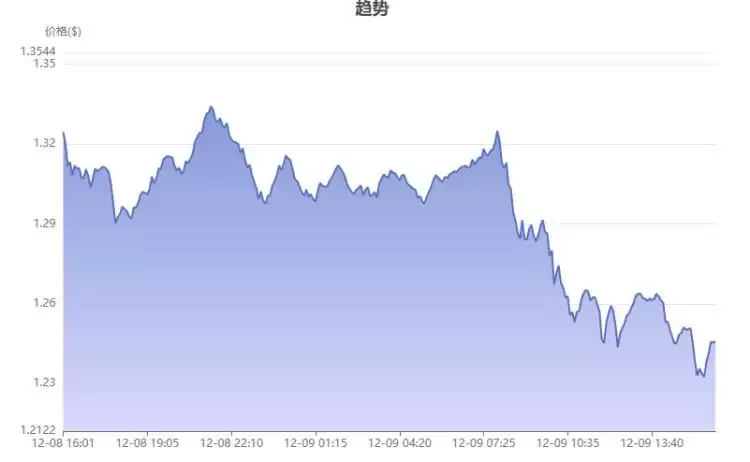 去中心化的币有哪些？真正去中心化的几种币盘点