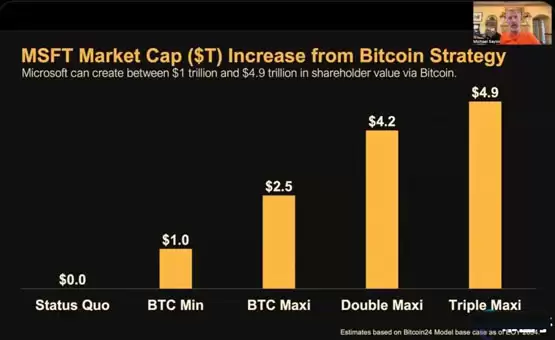 Michael Saylor演讲内容要点解析