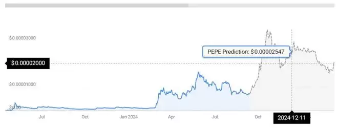 加密货币风险回报率多少？如何帮助加密货币投资？如何计算？