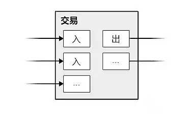 比特币白皮书原版(附比特币白皮书中文版)