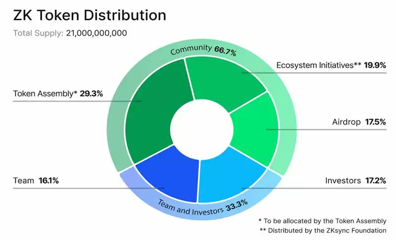这个周期押注山寨币还有机会吗？