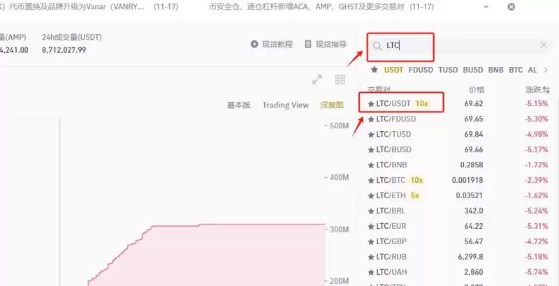 LTC莱特币是什么？LTC莱特币市场价值、用途及购买教程