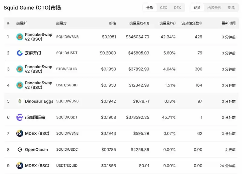 SQUID/鱿鱼币是什么币种,鱿鱼币怎么买？