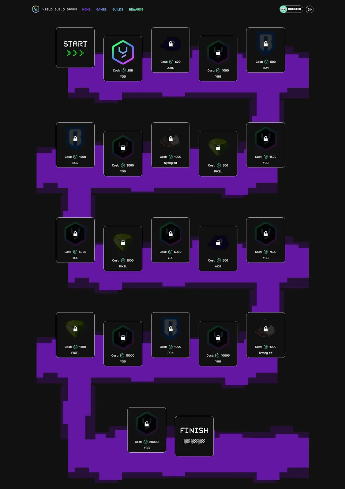 一文带你空投交互YGG Guild Advancement Program第七季活动