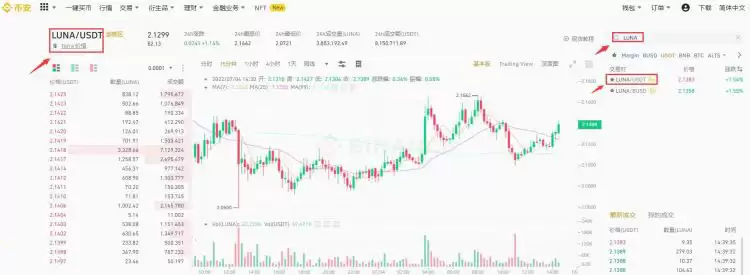 什么是Luna币？Luna币未来前景怎么样？