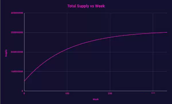 HODLer空投怎么样?解读币安HODLer第2期空投项目THE