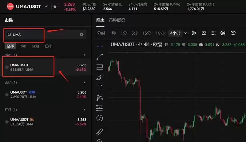 UMA币前景怎样?UMA币未来价格预测