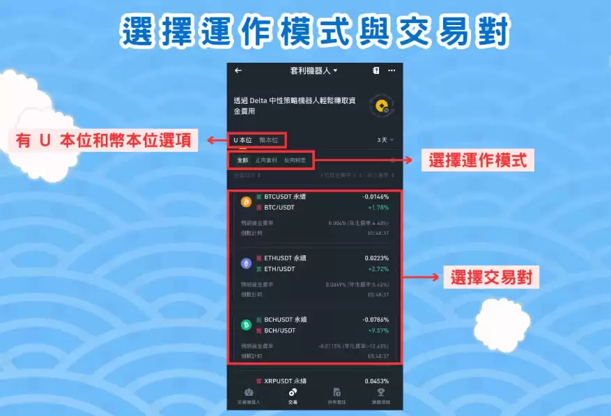 币安资金费率套利机器人是什么?参数设定教学、优点与风险介绍