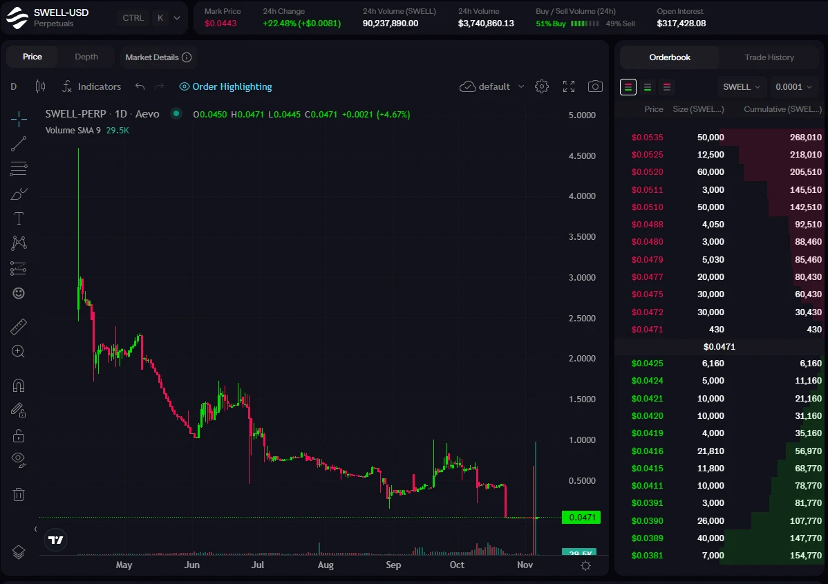 SWELL空投领取链接,SWELL空投价格分析