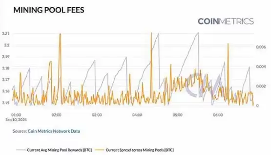 Coin Metrics:区块链网络健康入门指南