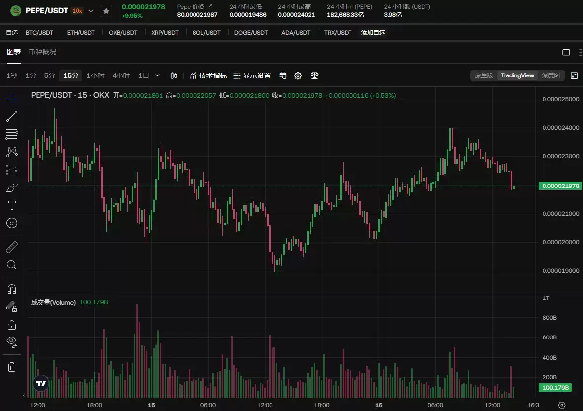 DOGE币涨至1美元,还有值得关注的meme币吗?