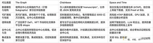 Web3数据索引是什么？简述Web3数据索引赛道