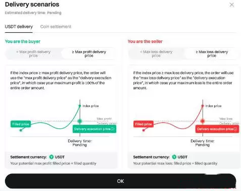 什么是Bitget盘前交易?如何使用Bitget盘前交易?