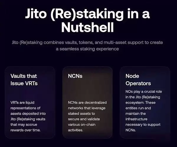 什么是Jito再质押？如何让你SOL收益最大化？