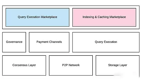 Web3数据索引是什么？简述Web3数据索引赛道