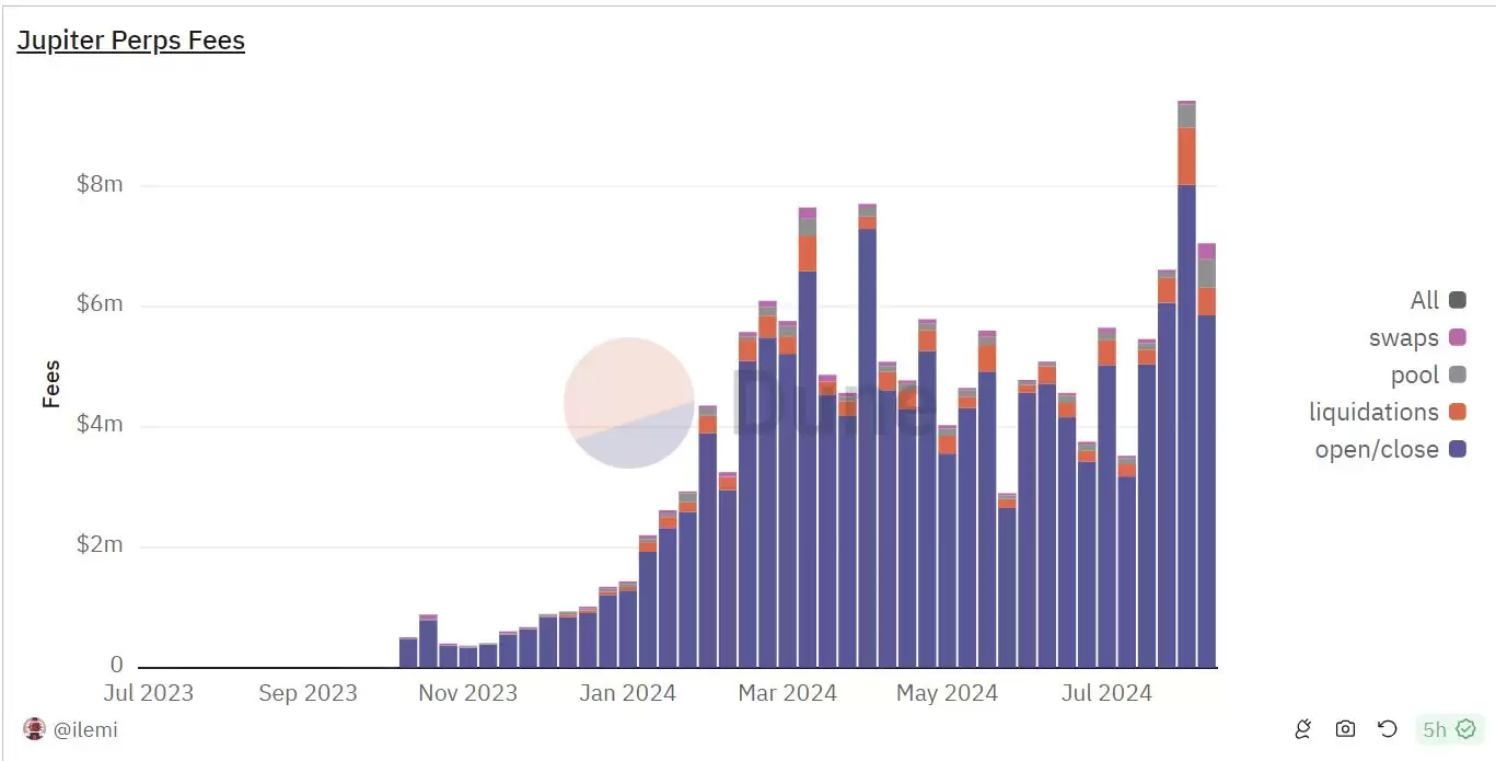 JLP币价格上涨83% 涨幅能够持续多久？