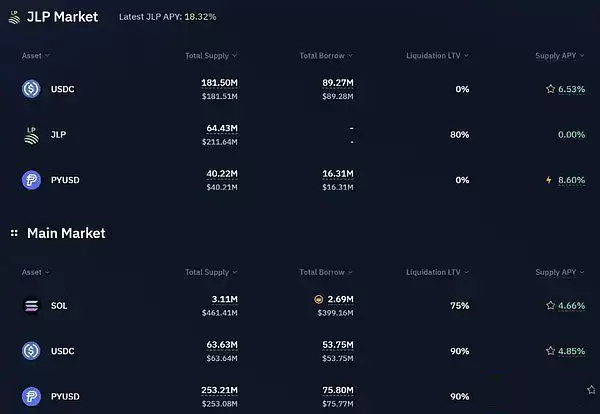 稳定币增发比特币将暴涨?各大稳定币发行商近期动态解读