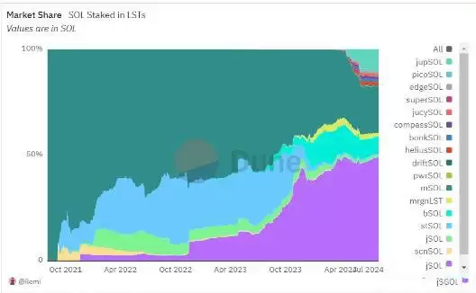 Jito 协议是什么？JTO代币经济学详解