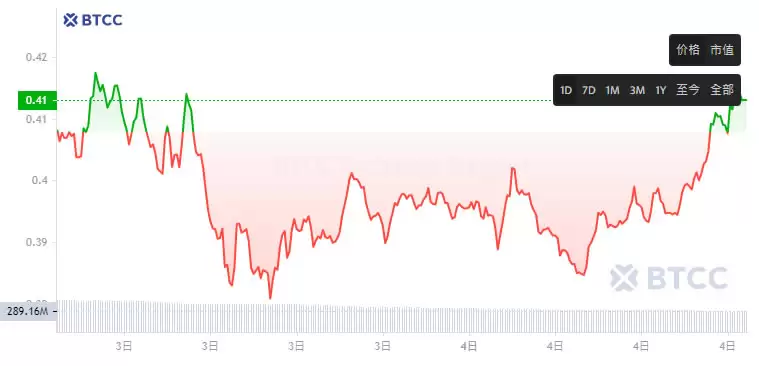 SEI币未来如何?SEI币价格预测及展望2025-2050