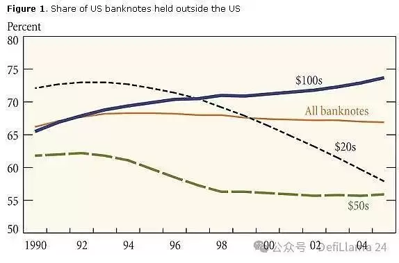 稳定币前景:全面解读稳定币为什么能快速崛起?