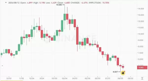 ATOM币复兴计划成功了吗?ATOM币未来走势解读