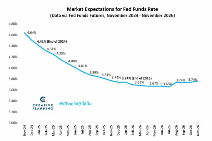 比特币现货ETF持仓量变化