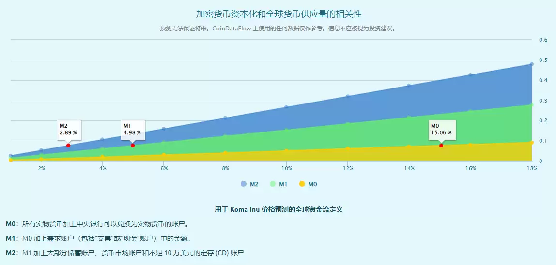 KOMA币是什么?是一个好投资吗?KOMA能涨到多少?