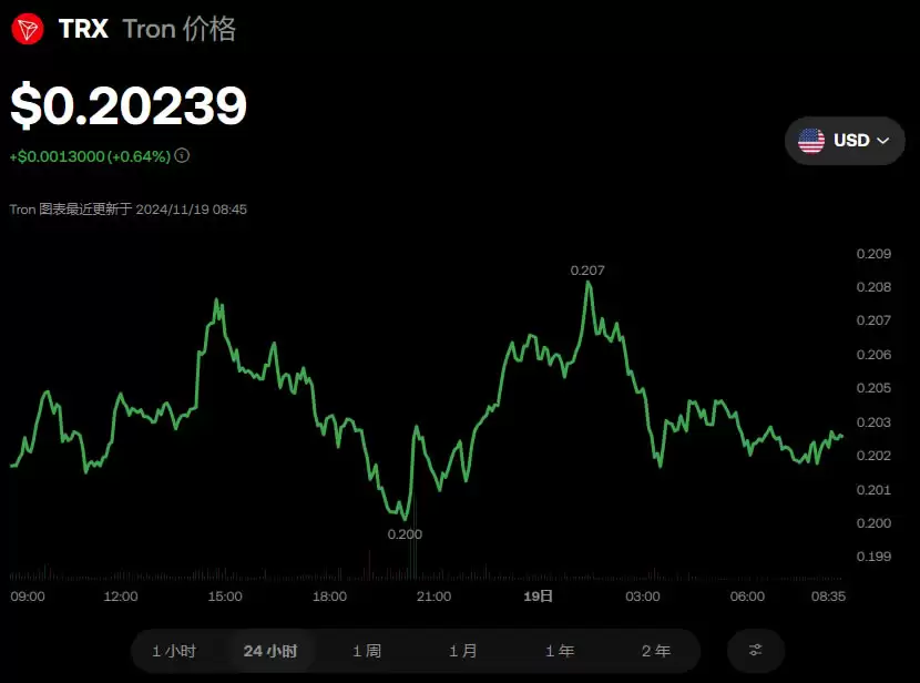 TRX波场币年底会涨到多少？TRX币未来价格预测2025-2050年