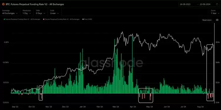 比特币BTC突破62000美元关键点位,山寨币趁势崛起？