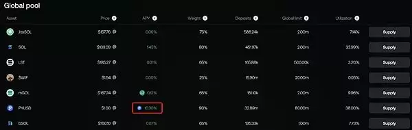 PYUSD 市值破10亿美元跃升稳定币市值第6:PayPal 将引爆加密市场?