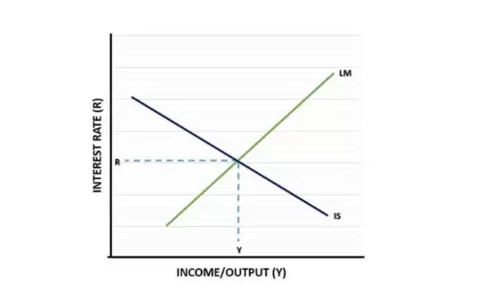 币圈入门知识:经济模型是什么?经济模型如何运作?