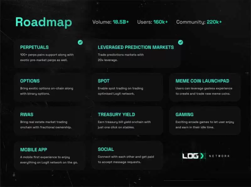 DEX未来前景如何?DEX交易量同比增长100% 周交易量达170亿美元