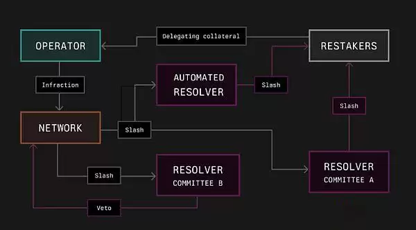 2025年加密货币再质押生态格局现状全览